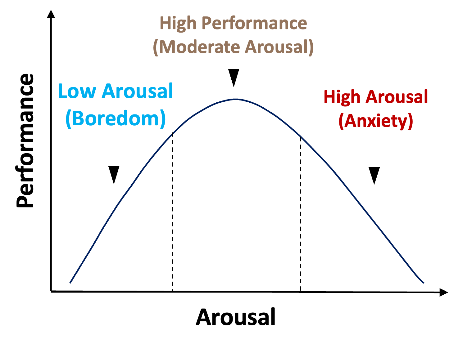 My research figure
