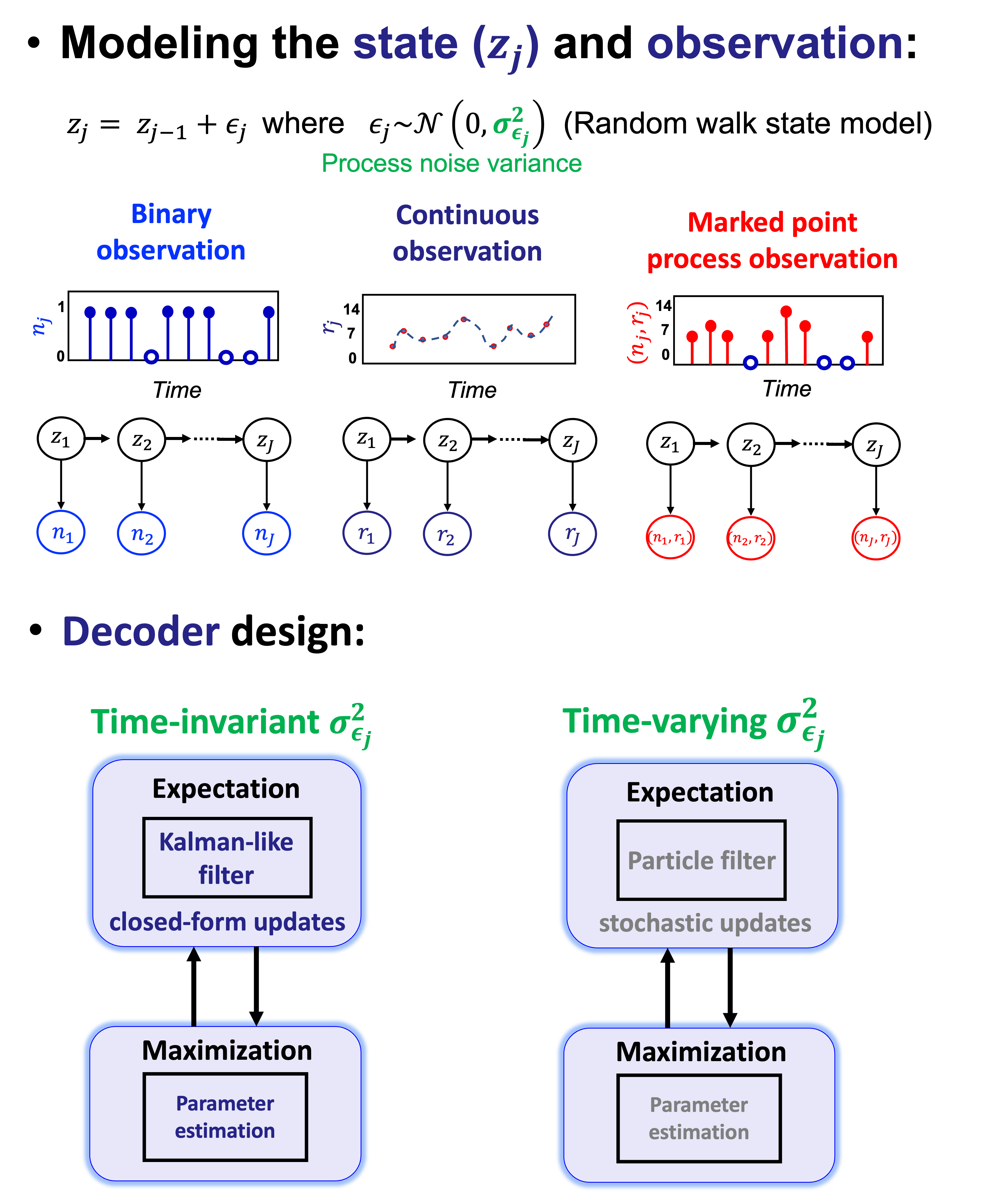 My research figure